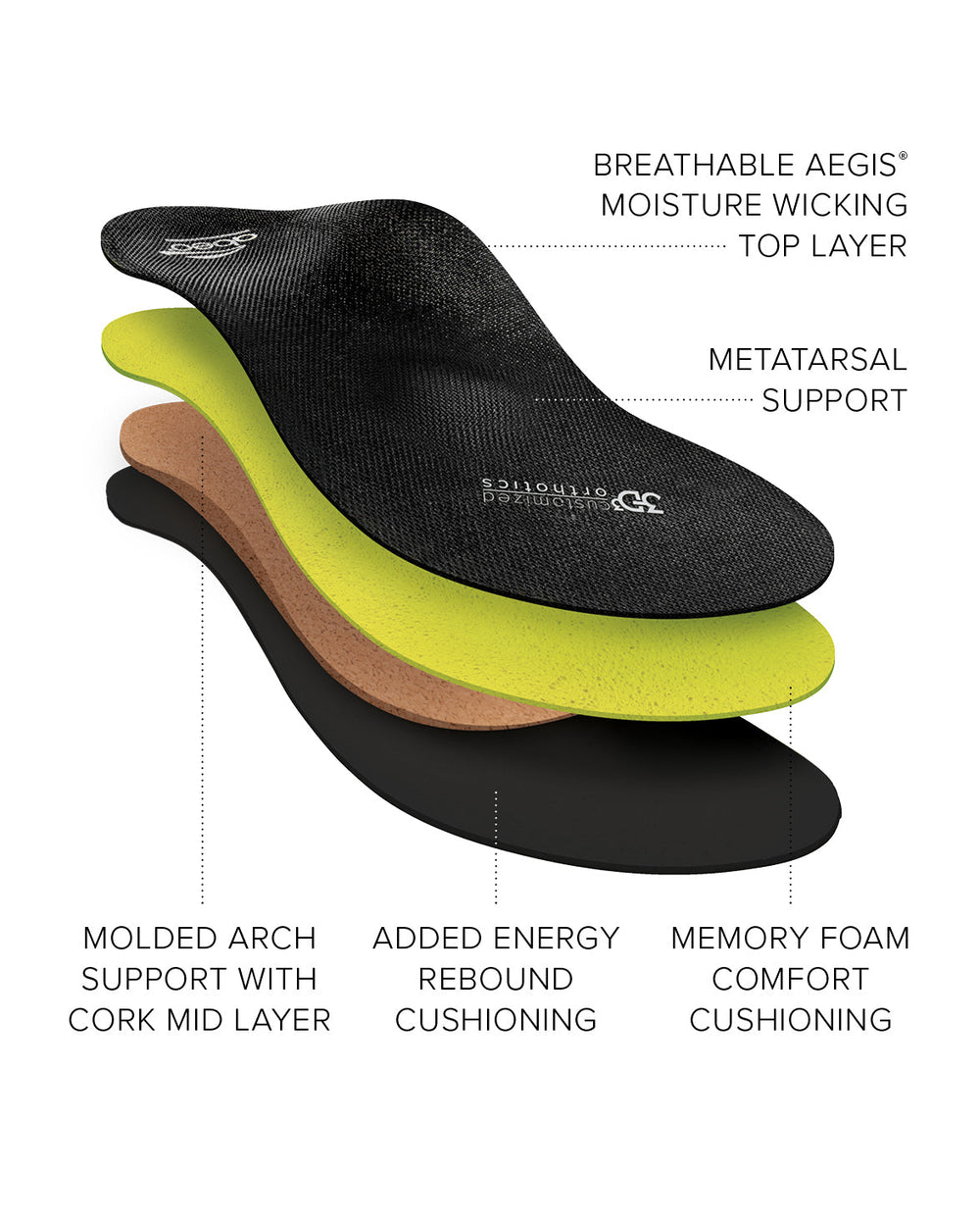 3D3 Orthotics Premium Orthotic Womens Metatarsal - Black