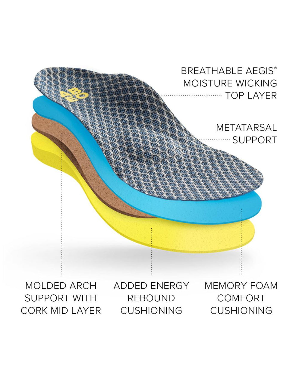 Max Performance Orthotic 2 Womens Metatarsal Blue | Women ABEO Footwear Orthotics