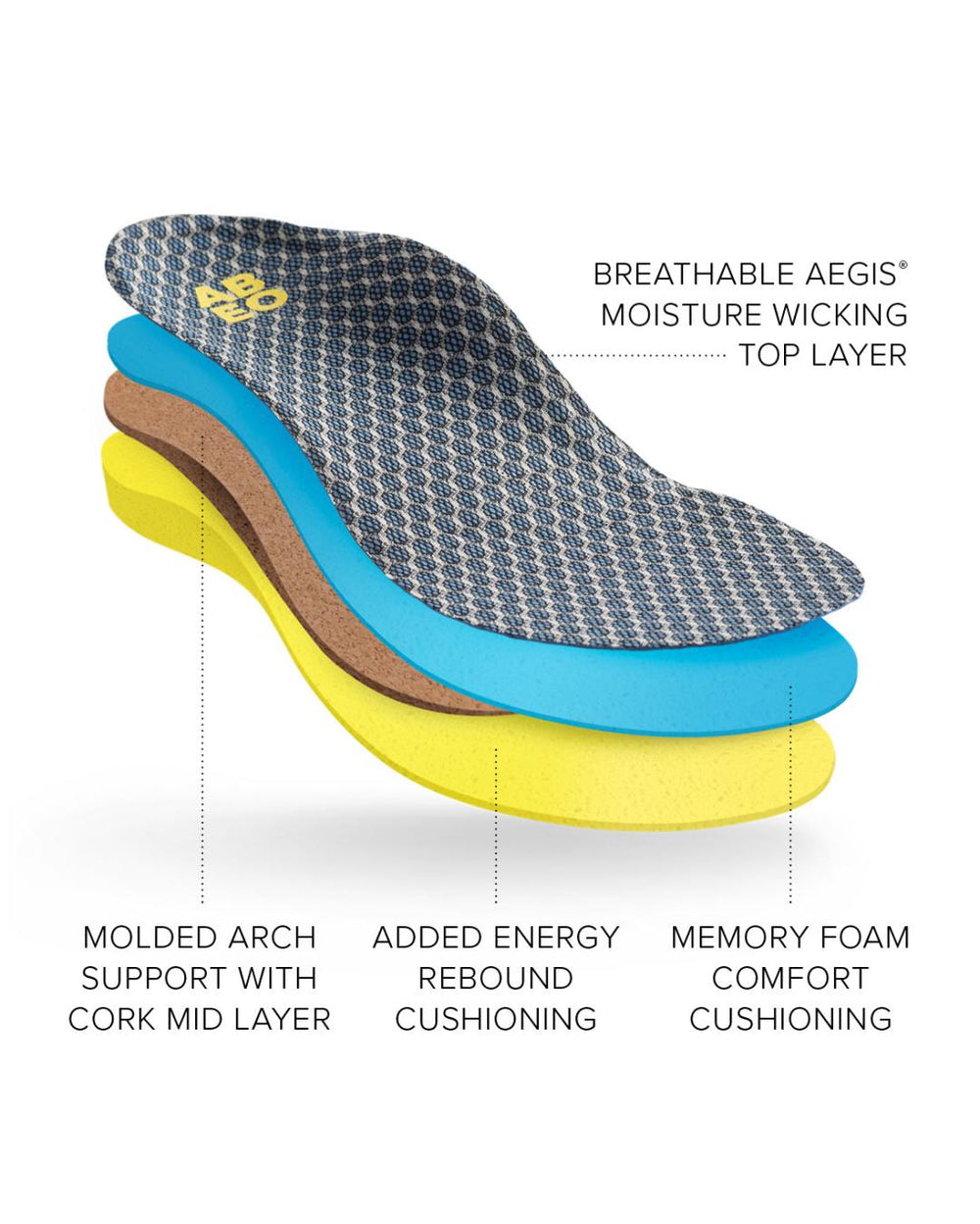 Max Performance Orthotic 2 Womens Neutral Blue | Women ABEO Footwear Orthotics